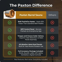 Paxton 4-6 Person Traditional Cedar Outdoor Barrel Sauna with Electric Sauna Heater, Front Porch, Sauna Rocks, Dry Heat, Steam Sauna, LED Lights, Wi-Fi Panel, Sauna Accessories — Comparison